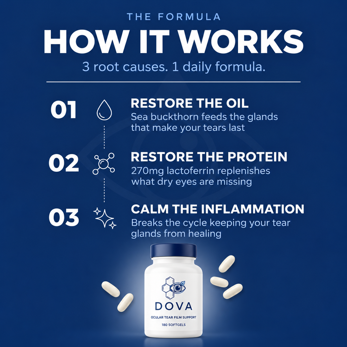 DryEye Repair