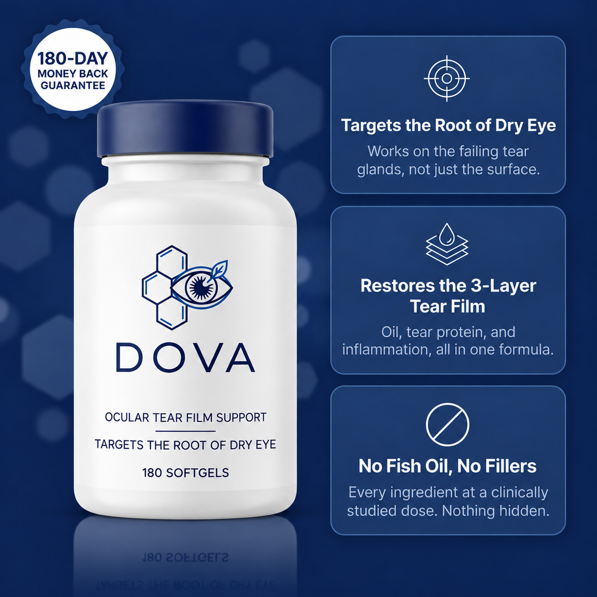 DryEye Repair