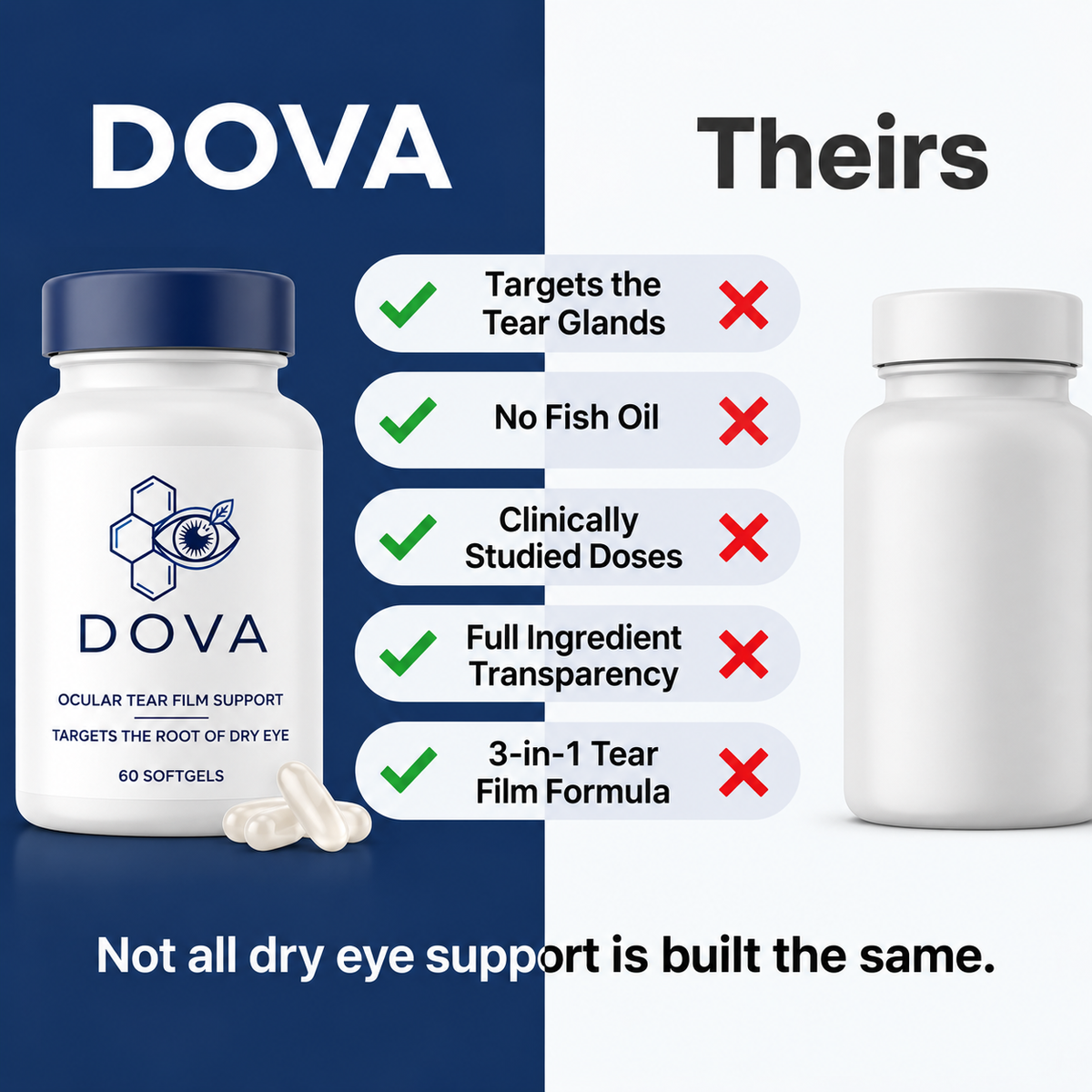DryEye Repair