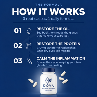DryEye Repair