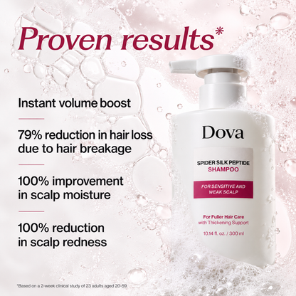 Slik Protein Peptide Shampoo
