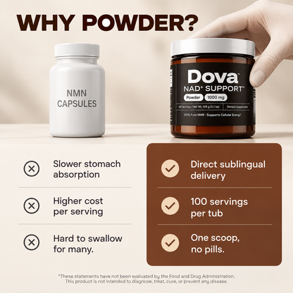 Pure NMN Powder 1000mg — Daily NAD+ Support
