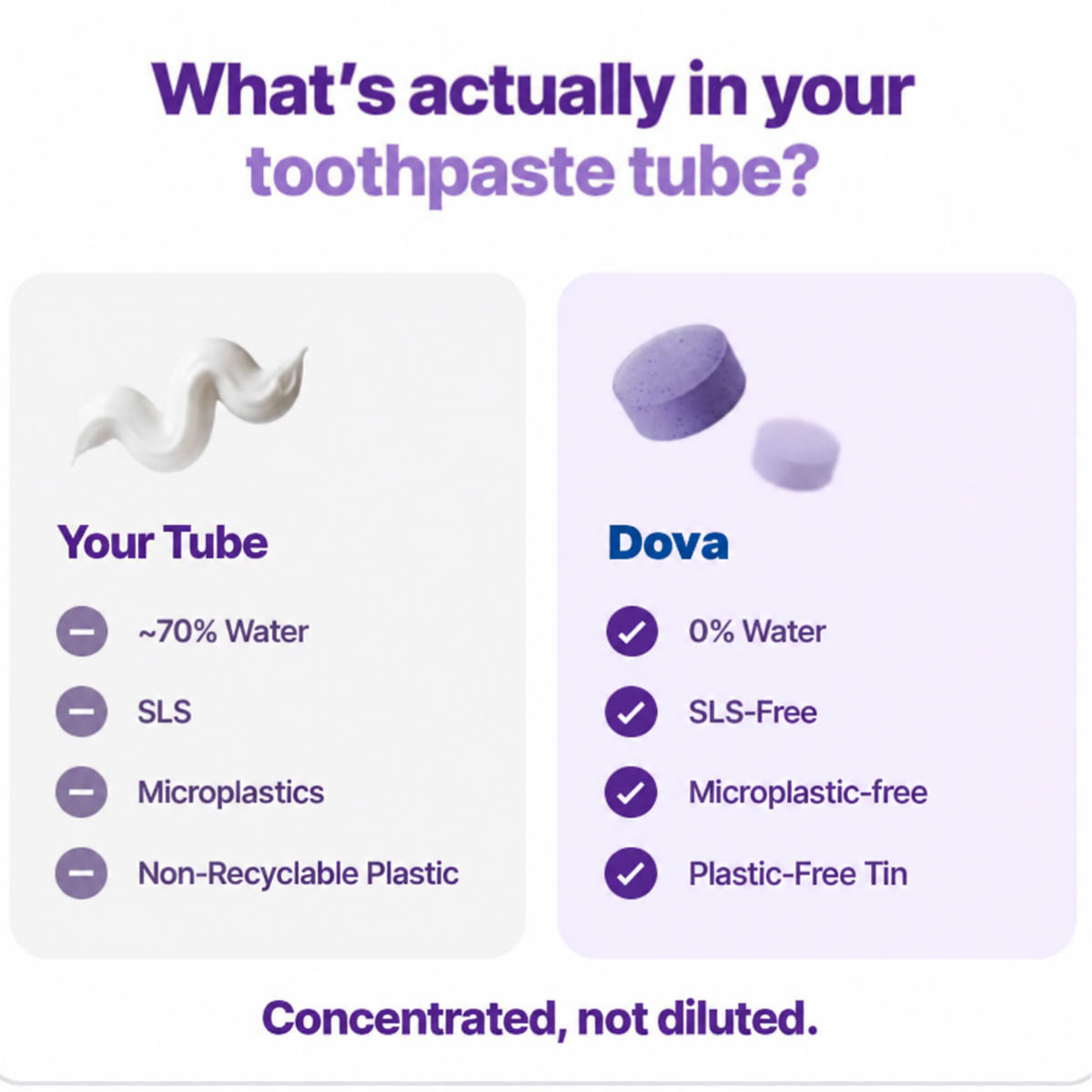 Purple Whitening Tablets