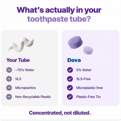 Purple Whitening Tablets
