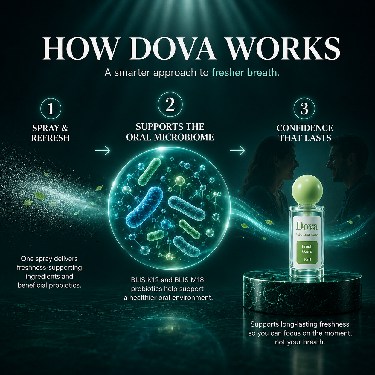 Dova Probiotics Oral Spray