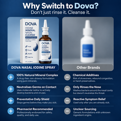 Dova Iodine Defence Spray